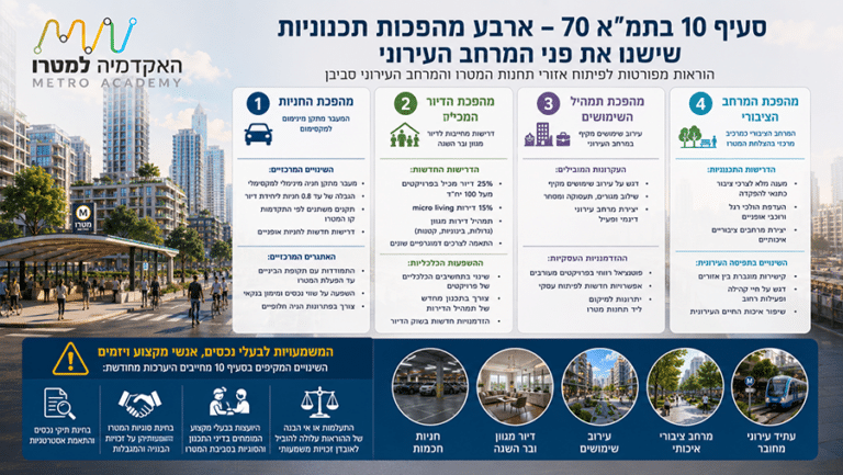 המהפכות-הנסתרות-בתמא-70-מה-שבאמת-חשוב